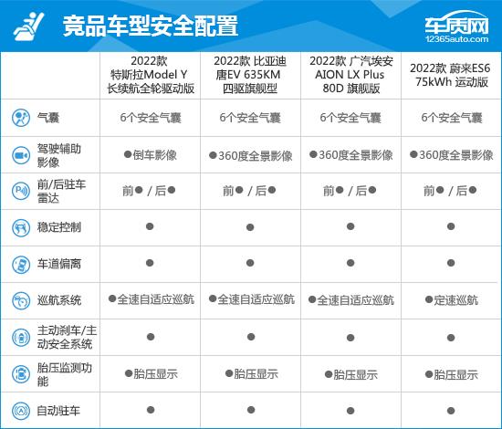 2022款特斯拉Model Y完全评价报告