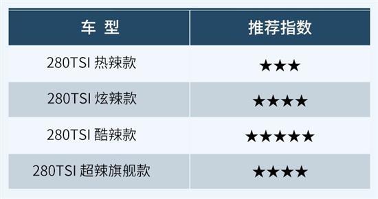 推荐280TSI 酷辣款 全新凌渡L购车手册