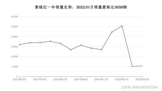12万左右的中型SUV排行榜 哪一款才是你的菜
