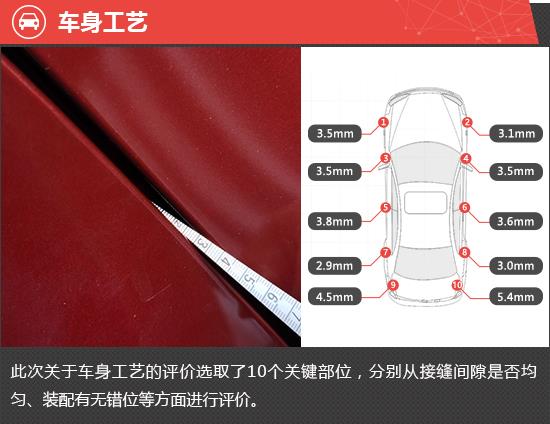 2022款宝马iX新车商品性评价