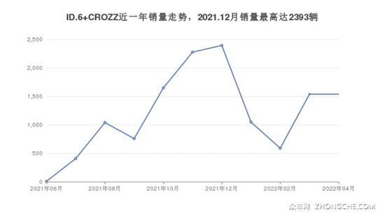 大众新能源汽车哪款好？你喜欢哪一款？