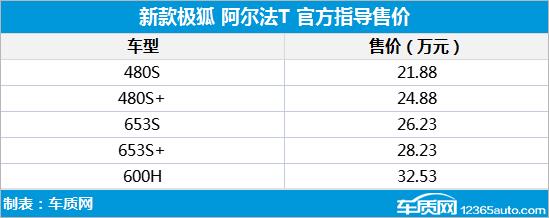 新款极狐阿尔法T上市 售价21.88-32.53万元