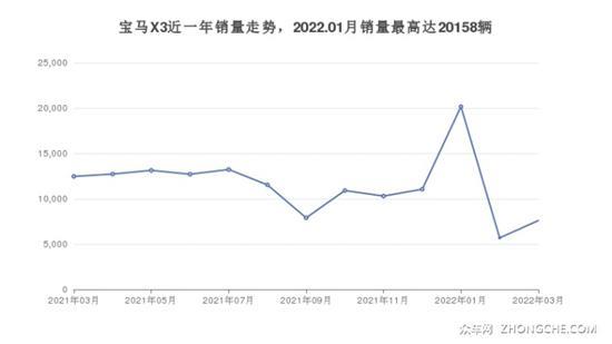 5座中型SUV 49万左右哪款好？这几款值得看