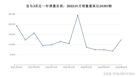 5座中型车31万左右哪款好 第一名绝对想不到