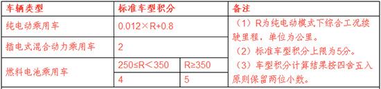 新能源市场生变 增程式电动车能否迎来春天？