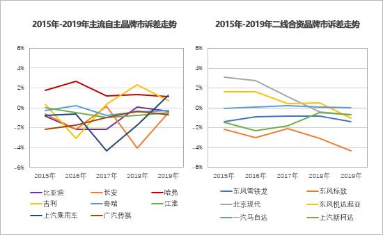 五年一轮回 自主品牌向上突破迈入新阶段