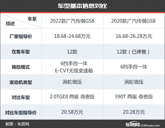 旗舰再升级 广汽传祺GS8新老款车型对比