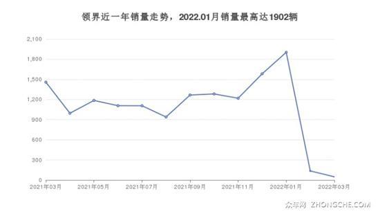 18万左右福特5座紧凑型SUV推荐 性价比之选