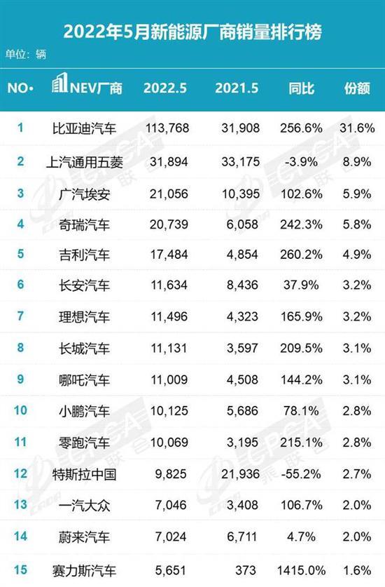 1年2款爆品的AITO 距离世界第一还有多远