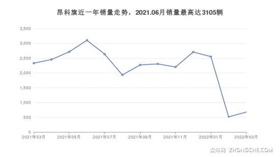 6座SUV 30万左右哪款好？这几款不要错过