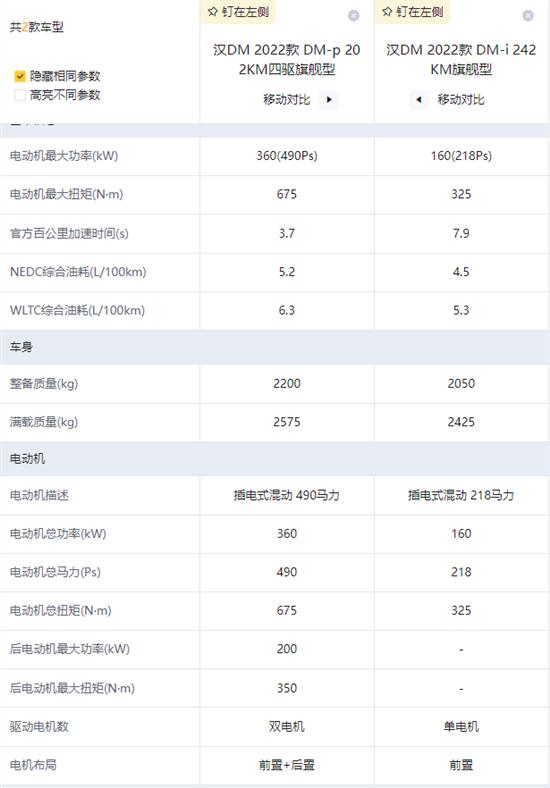 购车手册：超混动旗舰比亚迪汉DM怎么选？