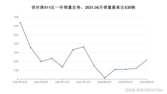 135万左右的跑车排行榜 购车指数选车