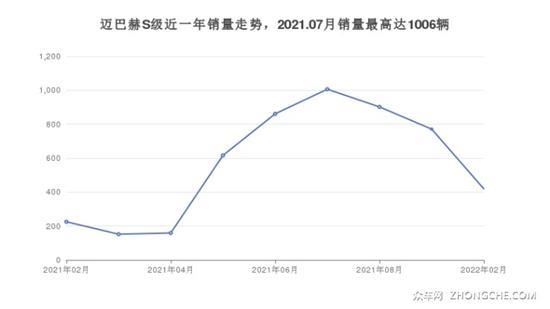 4座大型车180万左右哪款好？买车的看过来