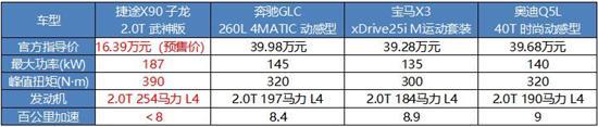 媲美BBA的2.0T 揭秘捷途X90子龙的发动机