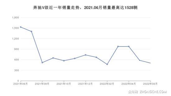 56万左右MPV排行榜 看完这几款车再买不后悔