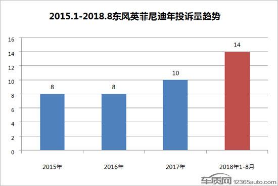 服务降级 东风英菲尼迪有何资本逆流而动