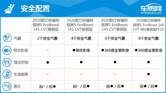 2020款江铃福特领界完全评价报告