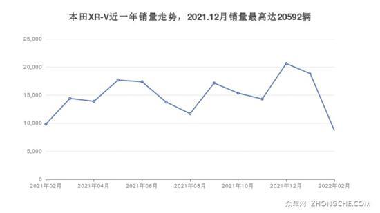 19万左右的小型SUV排行榜 这几款不要错过