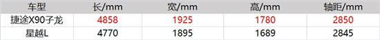 国货之光 捷途X90子龙和星越L谁值得买？