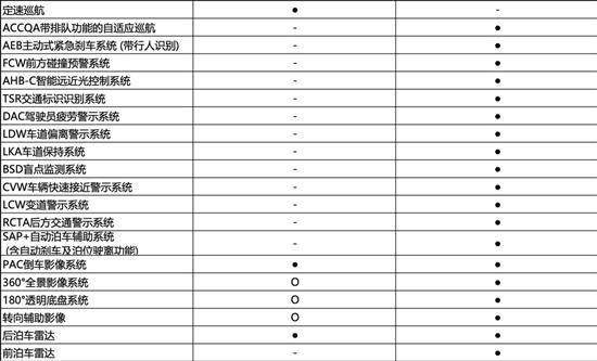 购车指南：领克02 Hatchback新增配置怎么选