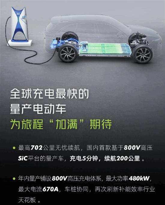 续航200公里 小鹏G9成全球充电最快电动车？