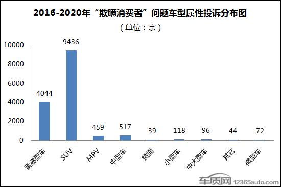 零部件缺失车企欺瞒现象加剧 引发品牌危机