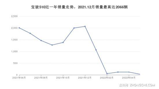 5座小型SUV 5万左右哪款好？购车指数选车