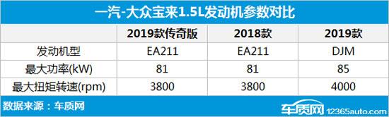 发动机疑存缺陷 慎购一汽-大众宝来传奇款型
