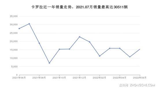 丰田11万左右的车型推荐 这几款不要错过