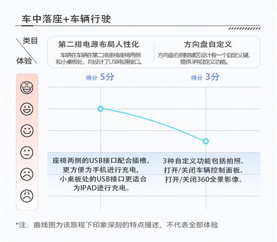 荣威iMAX8乘坐非常舒适 体验也很智能