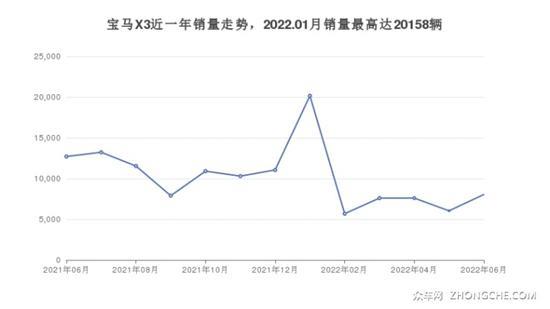 5座中型SUV 45万左右哪款好？看看这几款