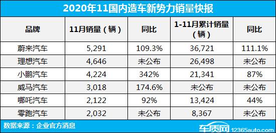 拉“距”战升级  新势力品牌竞逐产品与服务