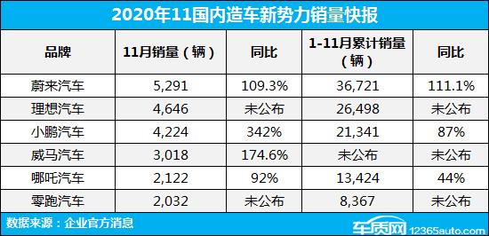 拉“距”战升级  新势力品牌竞逐产品与服务