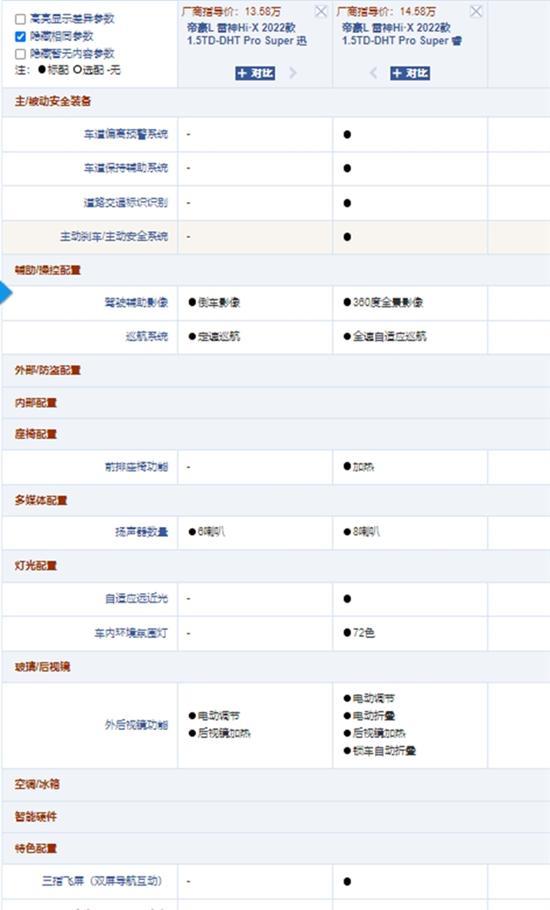 购车指南：吉利“雷神”轿车怎么选？