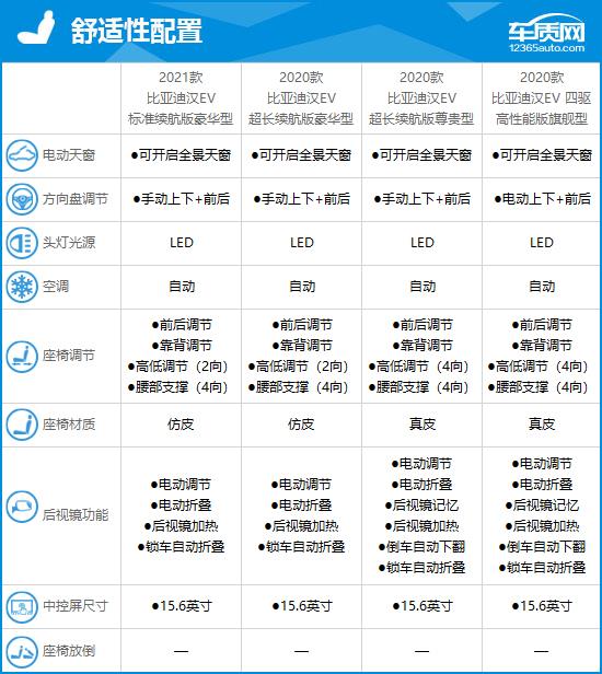 比亚迪汉EV完全评价报告