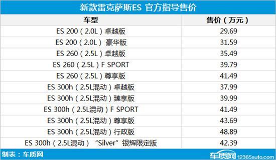 新款雷克萨斯ES上市 售价29.69-48.89万元