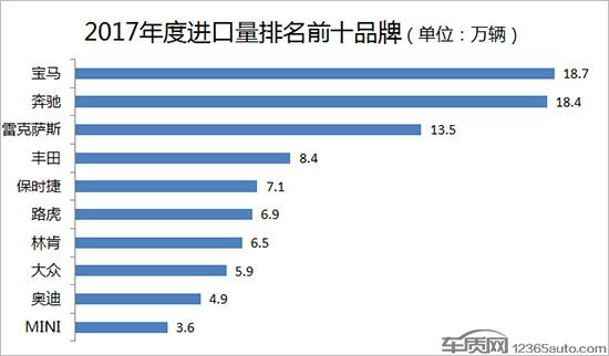 汽车进口关税下降将引发哪些连锁反应？