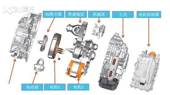 解析星途ET-i混动 不一样的3挡双离合