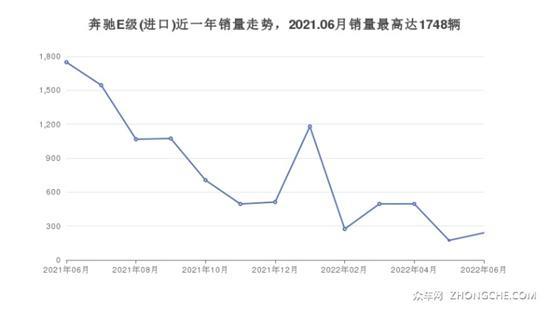 奔驰48万左右中大型车推荐 这几款值得看