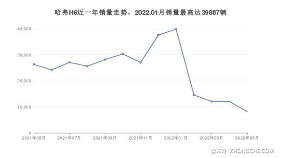 5座紧凑型SUV哪款好？买车的朋友看过来