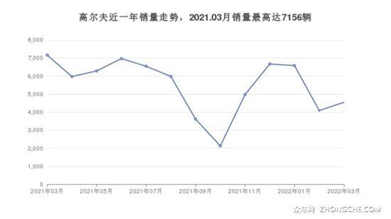 大众紧凑型车21万左右推荐 买车的看过来