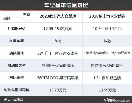 选择更多样化 上汽大众朗逸新老款车型对比