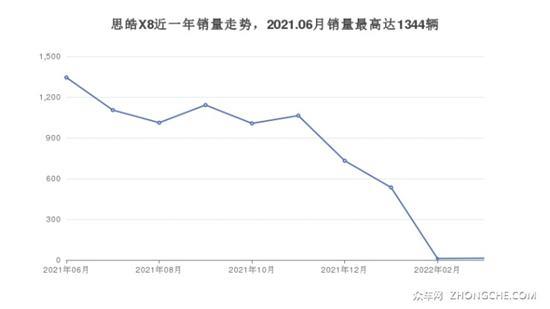 6座中型SUV19万左右哪款好？性价比之选