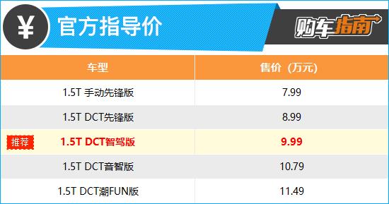 推荐1.5T DCT智驾版 2022款思皓X6购车指南