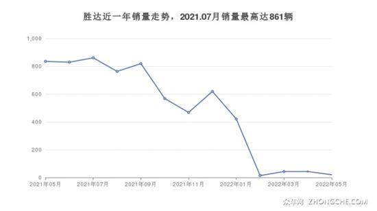 6座中型SUV24万左右哪款好？购车指数告诉你