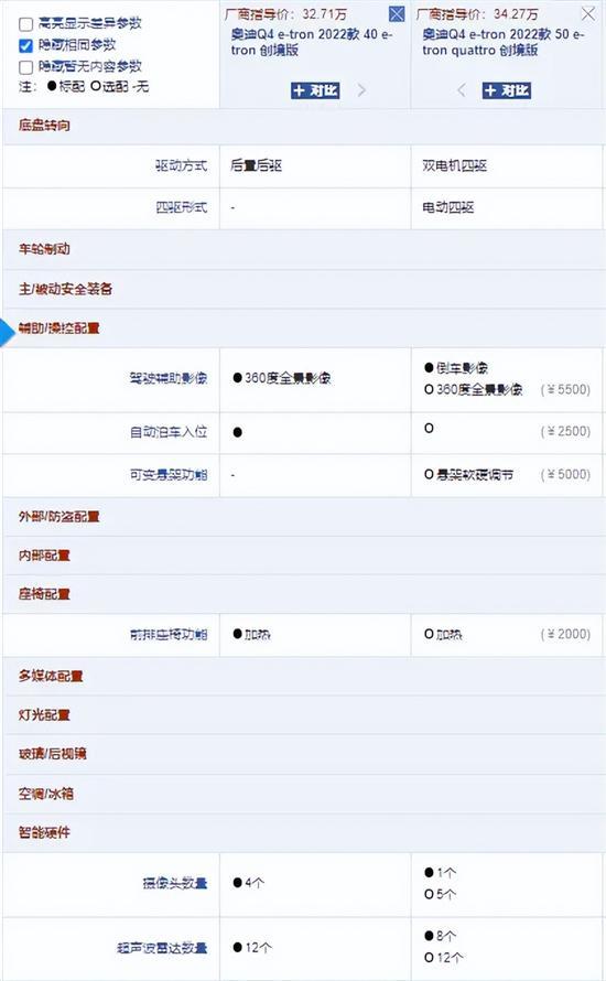 纯电平台打造的奥迪车型 Q4 e-tron购车推荐
