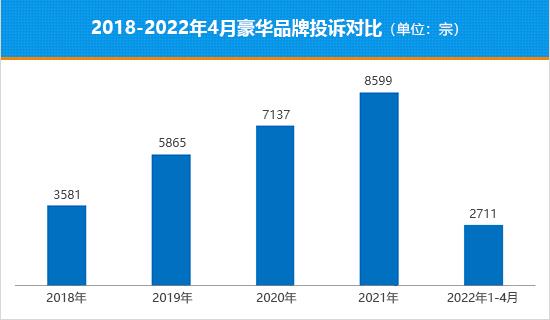 豪华品牌销量身陷低谷 豪车为何不再受青睐