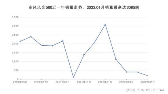 6座中型SUV 13万左右哪款好？买车的别错过