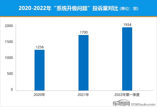 防微杜渐 沙盒监管能否消除汽车安全隐患