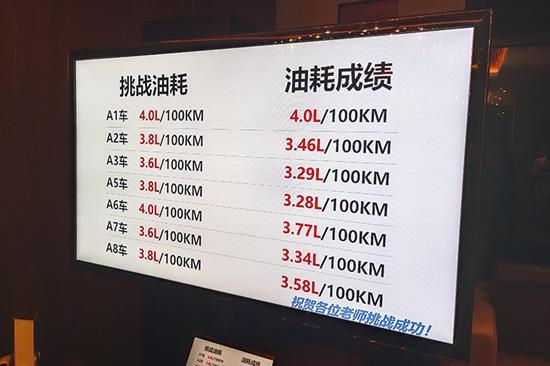 略有惊喜 实测比亚迪宋MAX DM-i亏电油耗